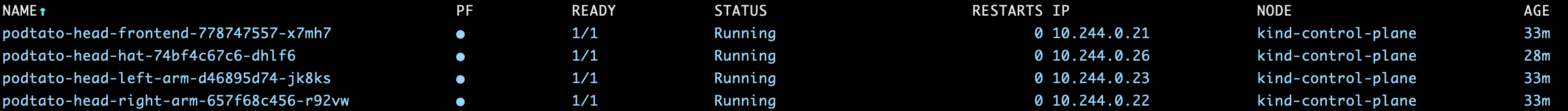 Running Pods