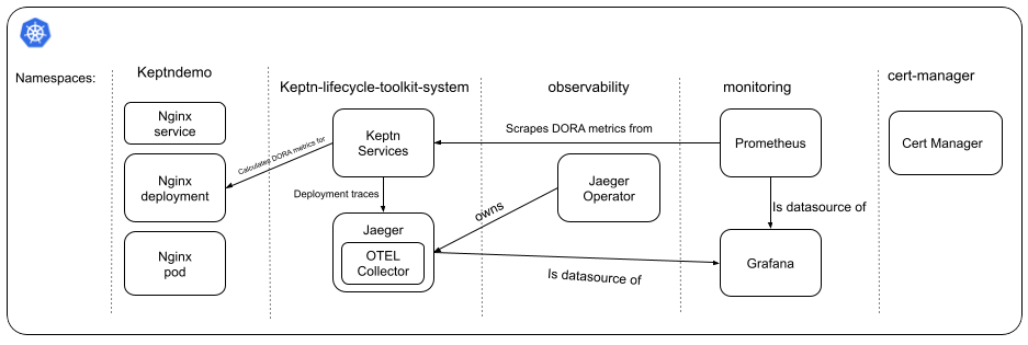 system overview